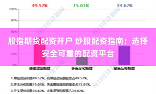 股指期货配资开户 炒股配资指南：选择安全可靠的配资平台