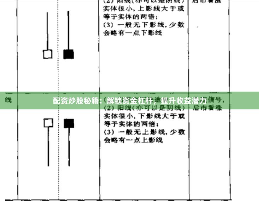 配资炒股秘籍：解锁资金杠杆，提升收益潜力