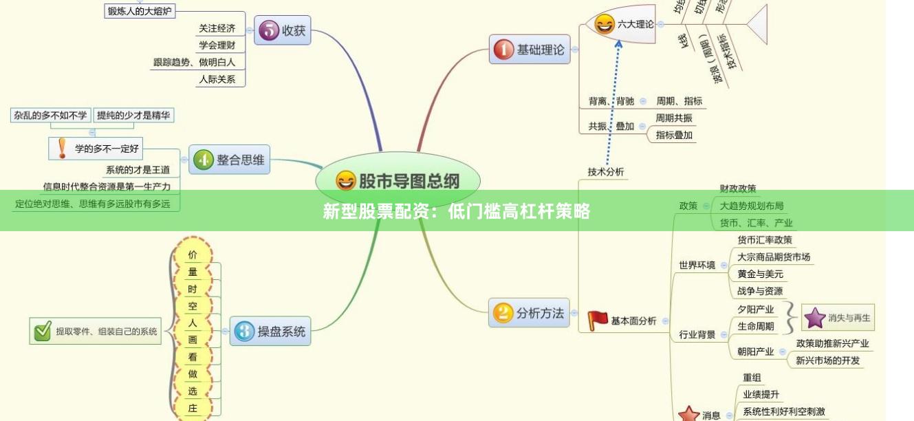 新型股票配资:低门槛高杠杆策略