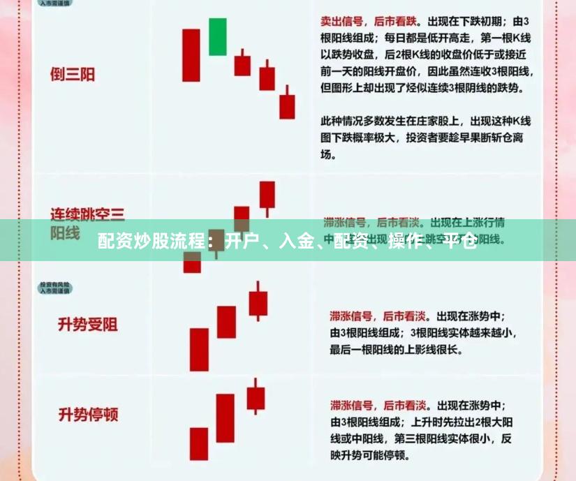 配资炒股流程：开户、入金、配资、操作、平仓
