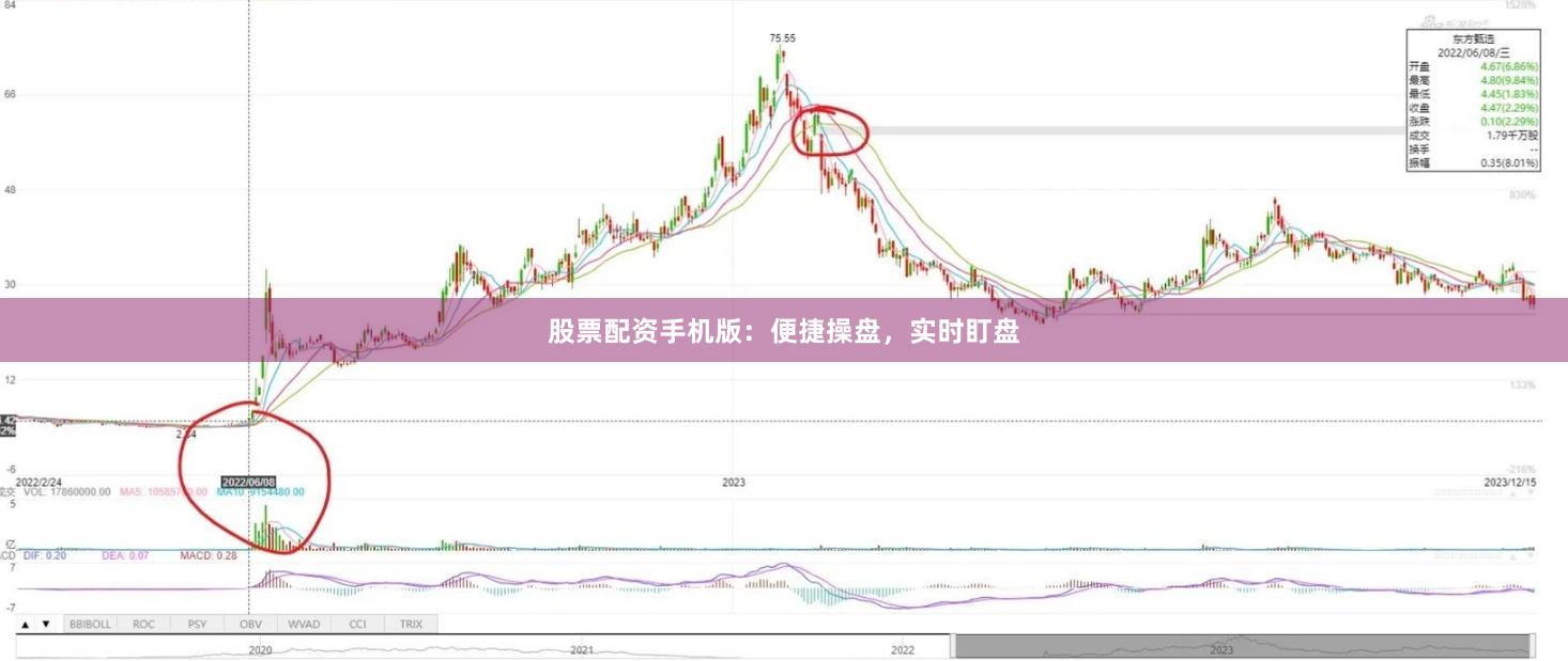 股票配资手机版：便捷操盘，实时盯盘