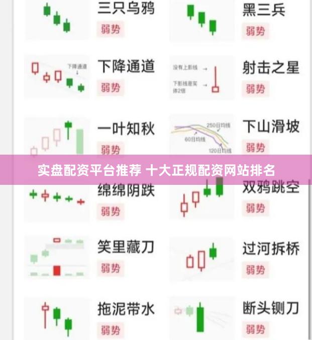实盘配资平台推荐 十大正规配资网站排名